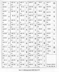 IMATGE 1_Silabogramas de la Lineal B_page-0001.jpg